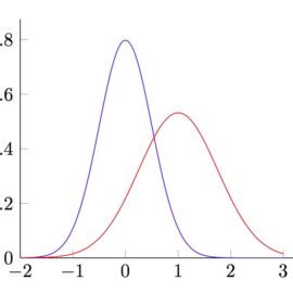 Gaussian Curve: Why It Fails to Explain the Real World