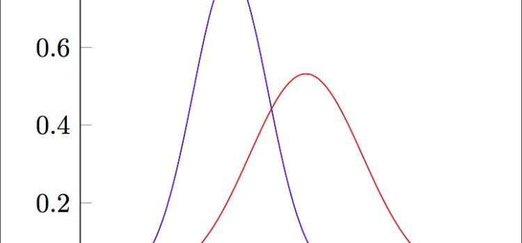 Gaussian Curve: Why It Fails to Explain the Real World