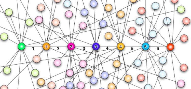 “Six Degrees of Separation” Theory: How We’re All Connected “Six Degrees of Separation” Theory: How We’re All Connected