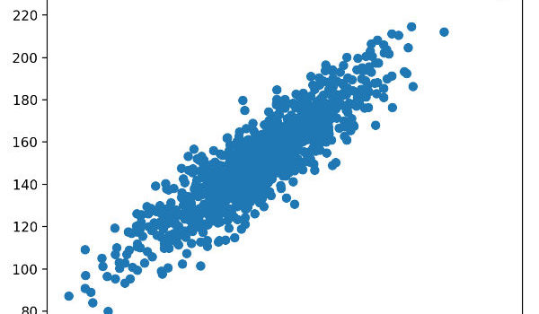 Correlation vs Causation (Simple Explanation)