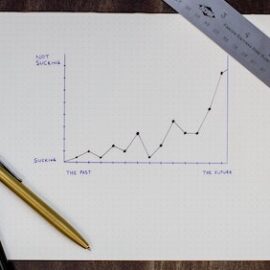 Set Up Your Financial Graph in 3 Easy Steps