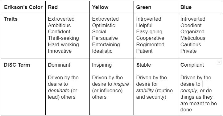 Thomas Erickson's color chart