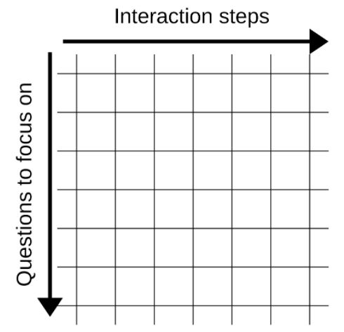 customer journey map