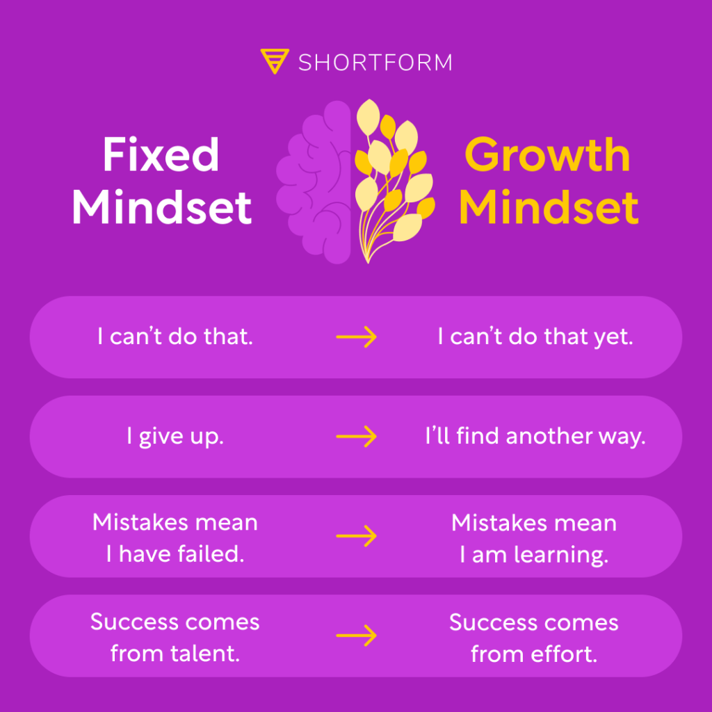 Infographic depicting a fixed versus a growth mindset