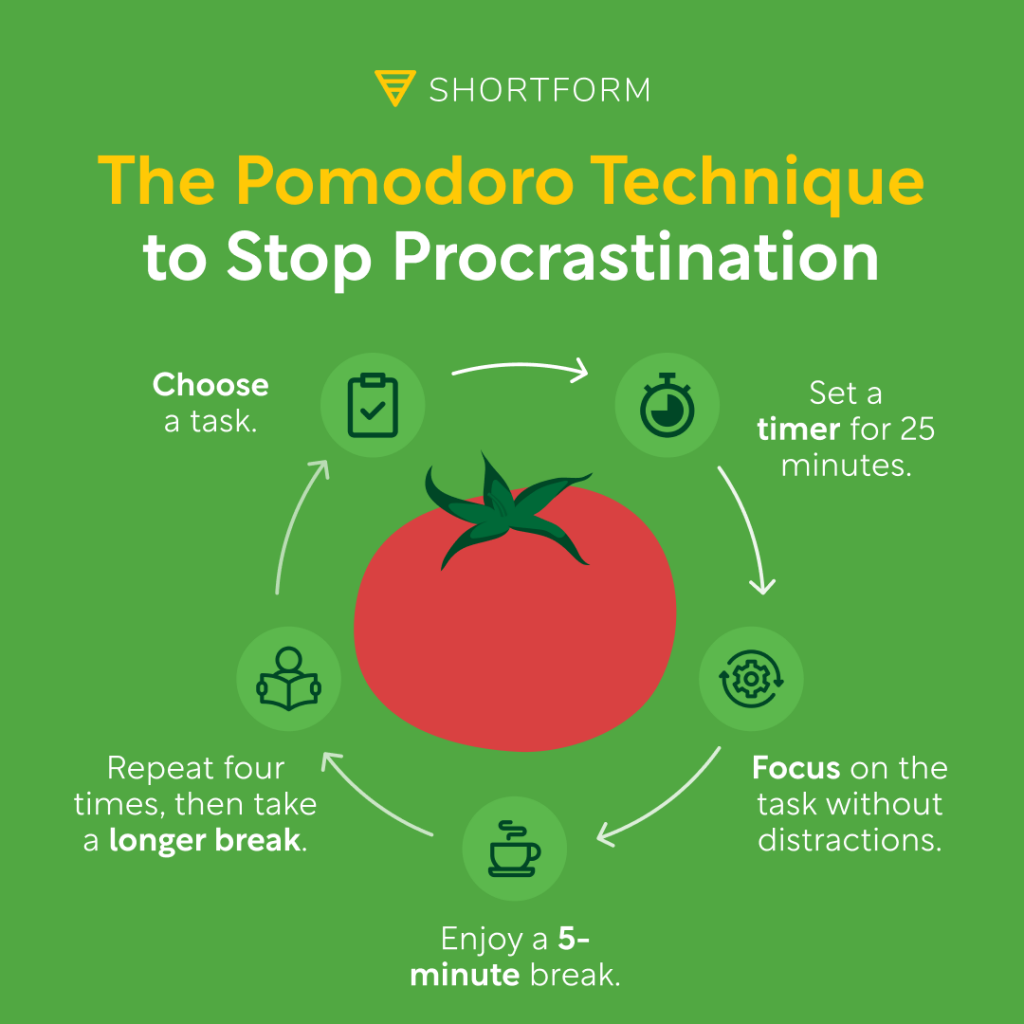 How To Use The Pomodoro Technique With Infographic Shortform Books