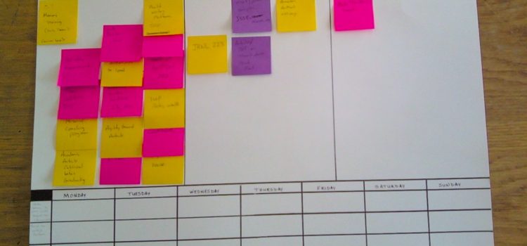 A kanban board with sticky notes.