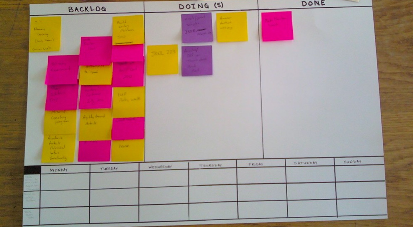 How to Create a Kanban Board 6 Steps to an Organized Life Shortform