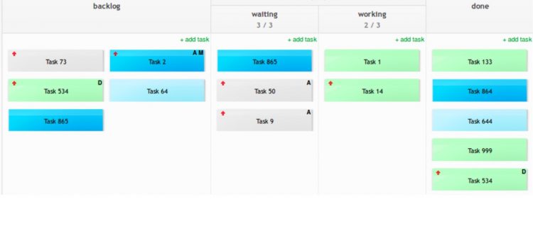 A digital Kanban board of different tasks.