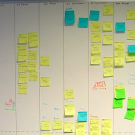 A white board with sticky notes and a Kanban chart.