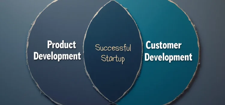 Steve Blank: Customer Development Should Set the Stage A Venn diagram with circles labeled "Product Development" and "Customer Development" overlapping with "Successful Startup"