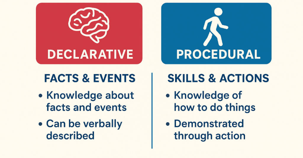 A chart comparing declarative vs procedural systems
