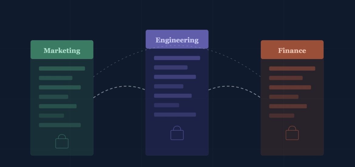 Organizational silos for marketing, engineering, and finance with connections between them illustrate how to break down silos