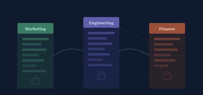Organizational silos for marketing, engineering, and finance with connections between them illustrate how to break down silos